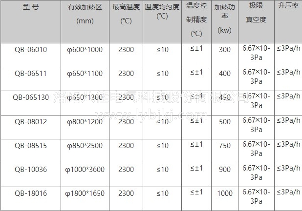 真空烧结炉参数.JPG