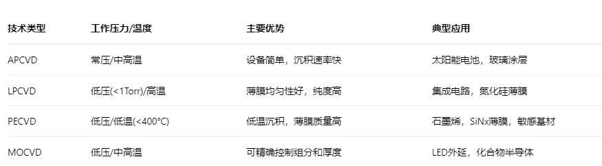 1如何选择合适的气相沉积炉:指南与选型策略