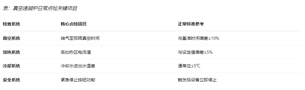 1真空速凝炉全流程维护保养指南