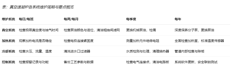 2真空速凝炉全流程维护保养指南